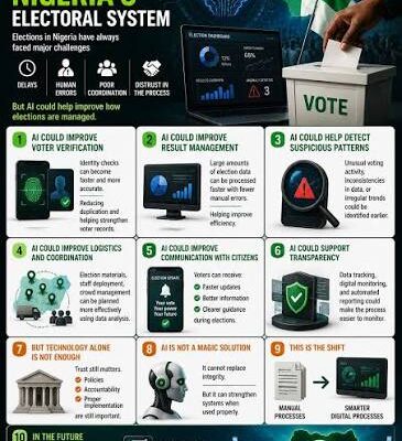 AI and Civic Tech Are Reshaping Nigeria’s Election Result Tracking