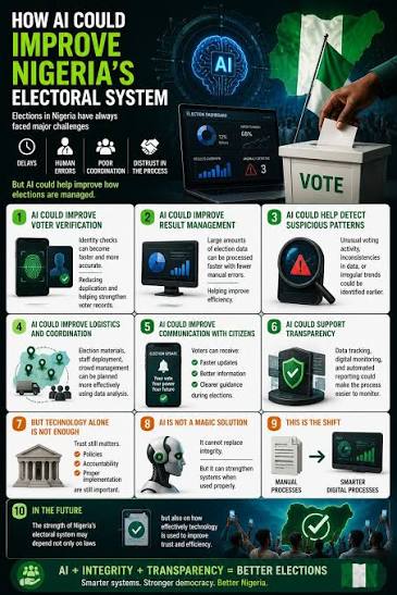 AI and Civic Tech Are Reshaping Nigeria’s Election Result Tracking